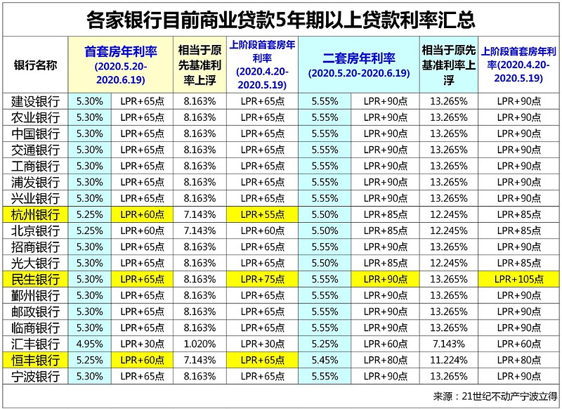 成都市新津区房产抵押贷款办理流程. 房产抵押贷款利率. 房产抵押贷款注意事项